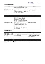 Предварительный просмотр 179 страницы Shihlin SDH Series Manual