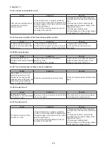 Предварительный просмотр 180 страницы Shihlin SDH Series Manual