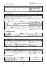 Предварительный просмотр 181 страницы Shihlin SDH Series Manual