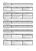 Предварительный просмотр 182 страницы Shihlin SDH Series Manual