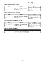 Предварительный просмотр 183 страницы Shihlin SDH Series Manual