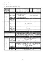 Предварительный просмотр 184 страницы Shihlin SDH Series Manual