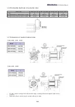 Предварительный просмотр 191 страницы Shihlin SDH Series Manual