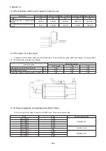 Предварительный просмотр 192 страницы Shihlin SDH Series Manual