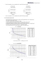 Предварительный просмотр 195 страницы Shihlin SDH Series Manual