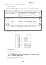 Предварительный просмотр 199 страницы Shihlin SDH Series Manual