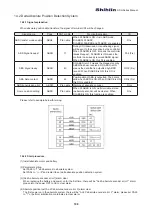 Предварительный просмотр 207 страницы Shihlin SDH Series Manual