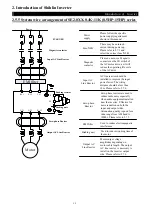 Preview for 15 page of Shihlin SE2 Series Manual