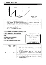 Предварительный просмотр 80 страницы Shihlin SE2 Series Manual