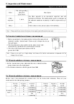 Предварительный просмотр 126 страницы Shihlin SE2 Series Manual