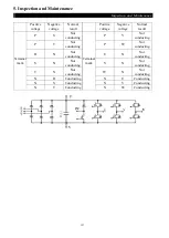 Предварительный просмотр 127 страницы Shihlin SE2 Series Manual