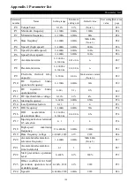 Предварительный просмотр 128 страницы Shihlin SE2 Series Manual