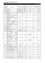 Предварительный просмотр 129 страницы Shihlin SE2 Series Manual