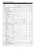 Предварительный просмотр 130 страницы Shihlin SE2 Series Manual