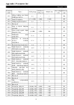 Предварительный просмотр 131 страницы Shihlin SE2 Series Manual