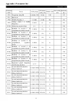 Предварительный просмотр 132 страницы Shihlin SE2 Series Manual