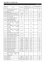 Предварительный просмотр 133 страницы Shihlin SE2 Series Manual