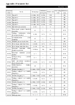 Предварительный просмотр 134 страницы Shihlin SE2 Series Manual