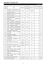 Предварительный просмотр 136 страницы Shihlin SE2 Series Manual