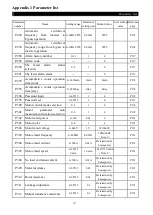 Предварительный просмотр 137 страницы Shihlin SE2 Series Manual