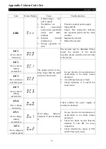 Предварительный просмотр 139 страницы Shihlin SE2 Series Manual