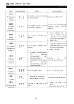 Предварительный просмотр 140 страницы Shihlin SE2 Series Manual