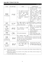 Предварительный просмотр 141 страницы Shihlin SE2 Series Manual