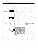 Предварительный просмотр 142 страницы Shihlin SE2 Series Manual