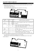 Предварительный просмотр 144 страницы Shihlin SE2 Series Manual