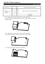 Предварительный просмотр 145 страницы Shihlin SE2 Series Manual