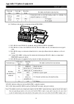 Предварительный просмотр 146 страницы Shihlin SE2 Series Manual