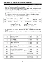 Предварительный просмотр 152 страницы Shihlin SE2 Series Manual