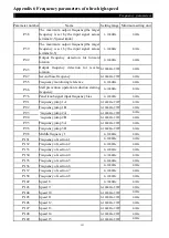 Предварительный просмотр 153 страницы Shihlin SE2 Series Manual