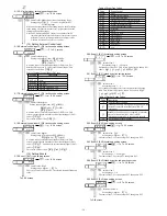 Предварительный просмотр 20 страницы Shimaden FP93 Instruction Manual