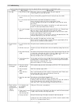 Предварительный просмотр 29 страницы Shimaden PAC18 Series Instruction Manual