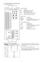 Preview for 4 page of Shimaden PAC27 Instruction Manual