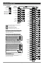 Предварительный просмотр 4 страницы Shimaden SD16A Series Instruction Manual