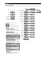 Предварительный просмотр 7 страницы Shimaden SD24 Series Instruction Manual