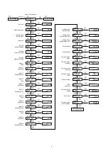 Предварительный просмотр 8 страницы Shimaden SD24 Series Instruction Manual