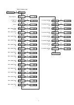 Предварительный просмотр 9 страницы Shimaden SD24 Series Instruction Manual