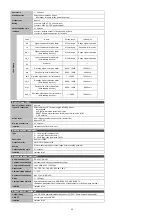 Предварительный просмотр 22 страницы Shimaden SD24 Series Instruction Manual