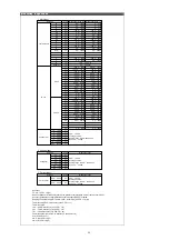 Предварительный просмотр 23 страницы Shimaden SD24 Series Instruction Manual