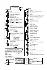 Preview for 6 page of Shimaden SR73A Series Instruction Manual