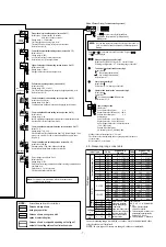 Preview for 7 page of Shimaden SR73A Series Instruction Manual