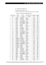 Предварительный просмотр 189 страницы Shimadzu 503-61000-01 Installation Manual