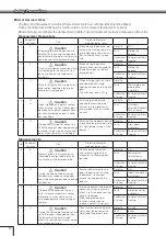 Preview for 10 page of Shimadzu AP W Series Instruction Manual