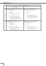 Preview for 98 page of Shimadzu AP W Series Instruction Manual