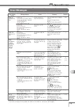 Preview for 153 page of Shimadzu AP W Series Instruction Manual