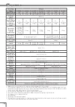 Preview for 162 page of Shimadzu AP W Series Instruction Manual