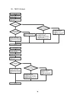 Preview for 54 page of Shimadzu ATX124 Service Manual